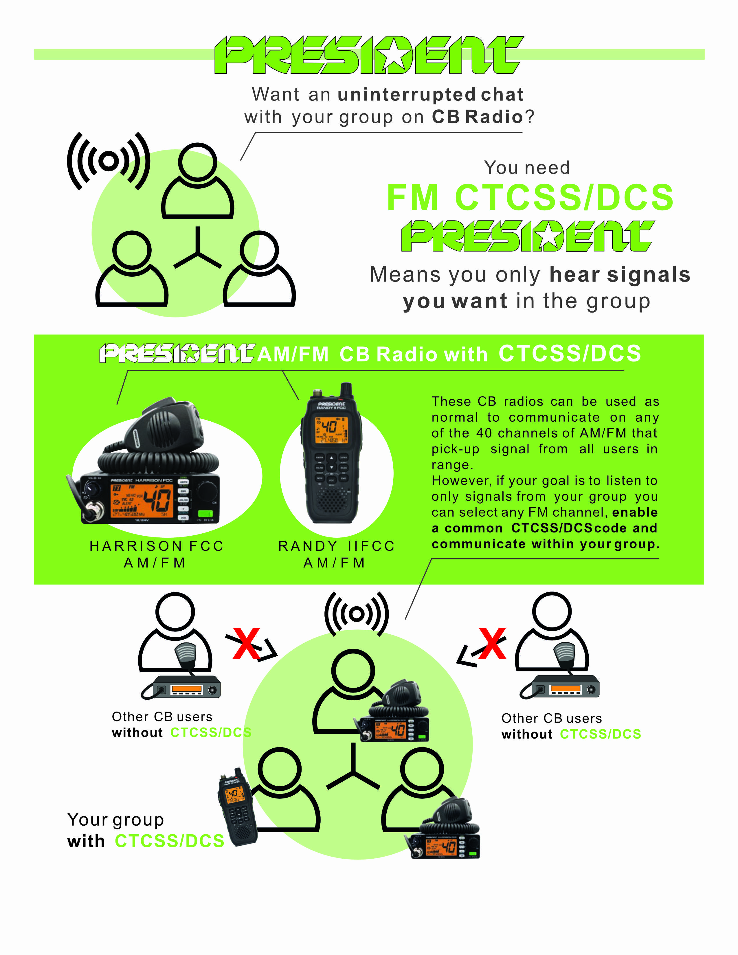 President Randy FCC Handheld or Mobile CB Radio with Weather Channel and  Alerts