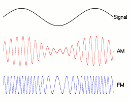 Radio Frequency