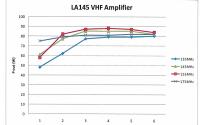 RM-Italy-LA145-VHF-Amplifier-1.jpg