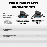 Comparison chart on the Midland MXT115 and MXT115P