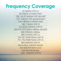 Whistler TRX-1 frequency chart