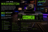 washington-infographic.png