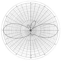Radiation pattern of the Diamond X200A at 147 MHz or 2 meter