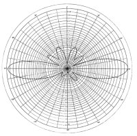 Radiation pattern of the Diamond Antenna X50A antenna at 450 MHz or 70 centimeter