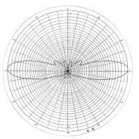 Radiation pattern of the Diamond X510 antenna at 147 MHz or 2 meter