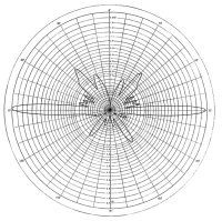 Radiation pattern of the Diamond X510 antenna at 450 MHz or 70 centimeter