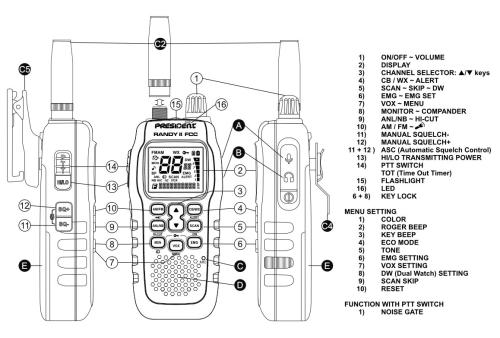 Button layout diagram for the President Randy II FCC