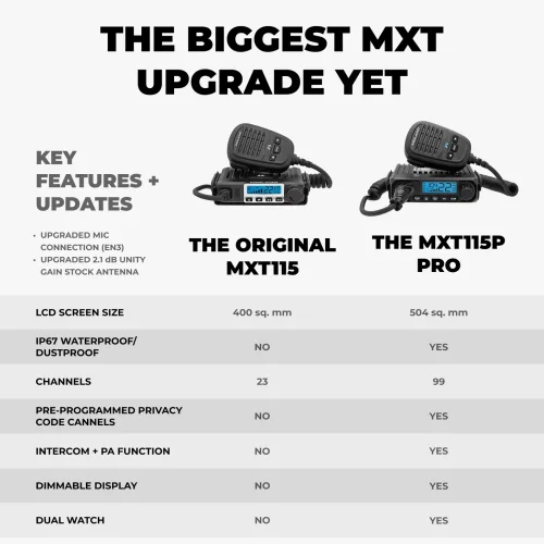Comparison chart on the Midland MXT115 and MXT115P