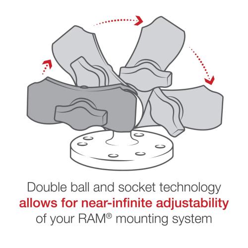 ram_mount_ram-b-201u-a_double_socket_arm.jpg