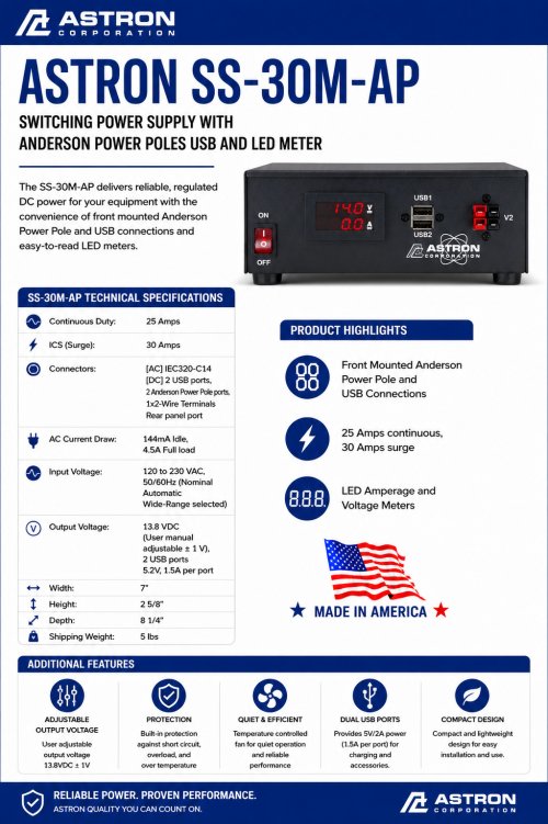 ss-30m-ap-infographic.jpg