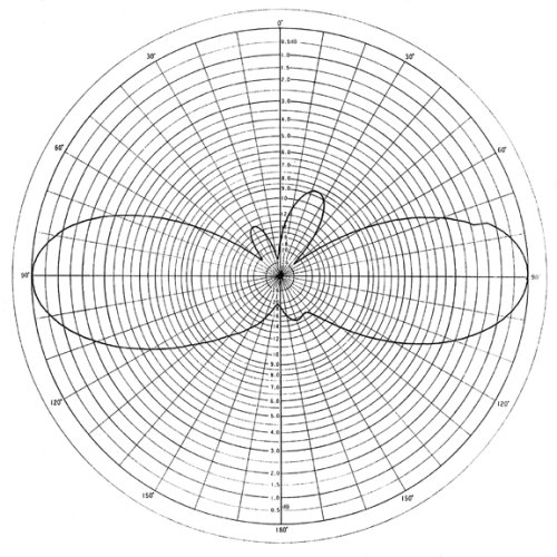 Radiation pattern of the Diamond X200A at 147 MHz or 2 meter