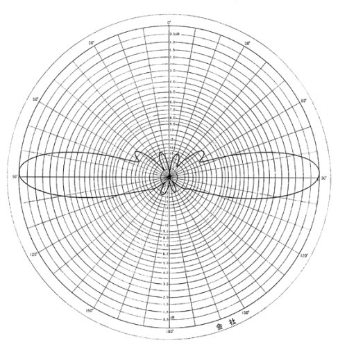 Radiation pattern of the Diamond X510 antenna at 147 MHz or 2 meter