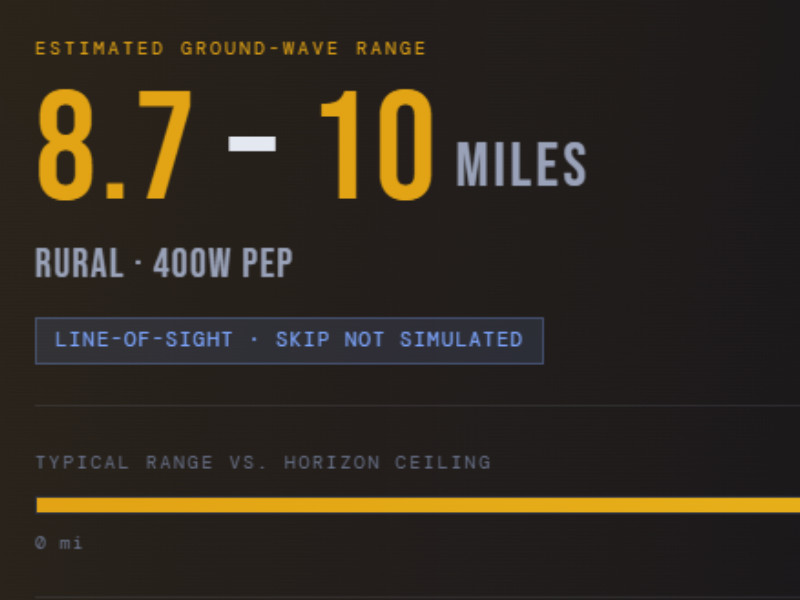 CB Radio Range Calculator screenshot